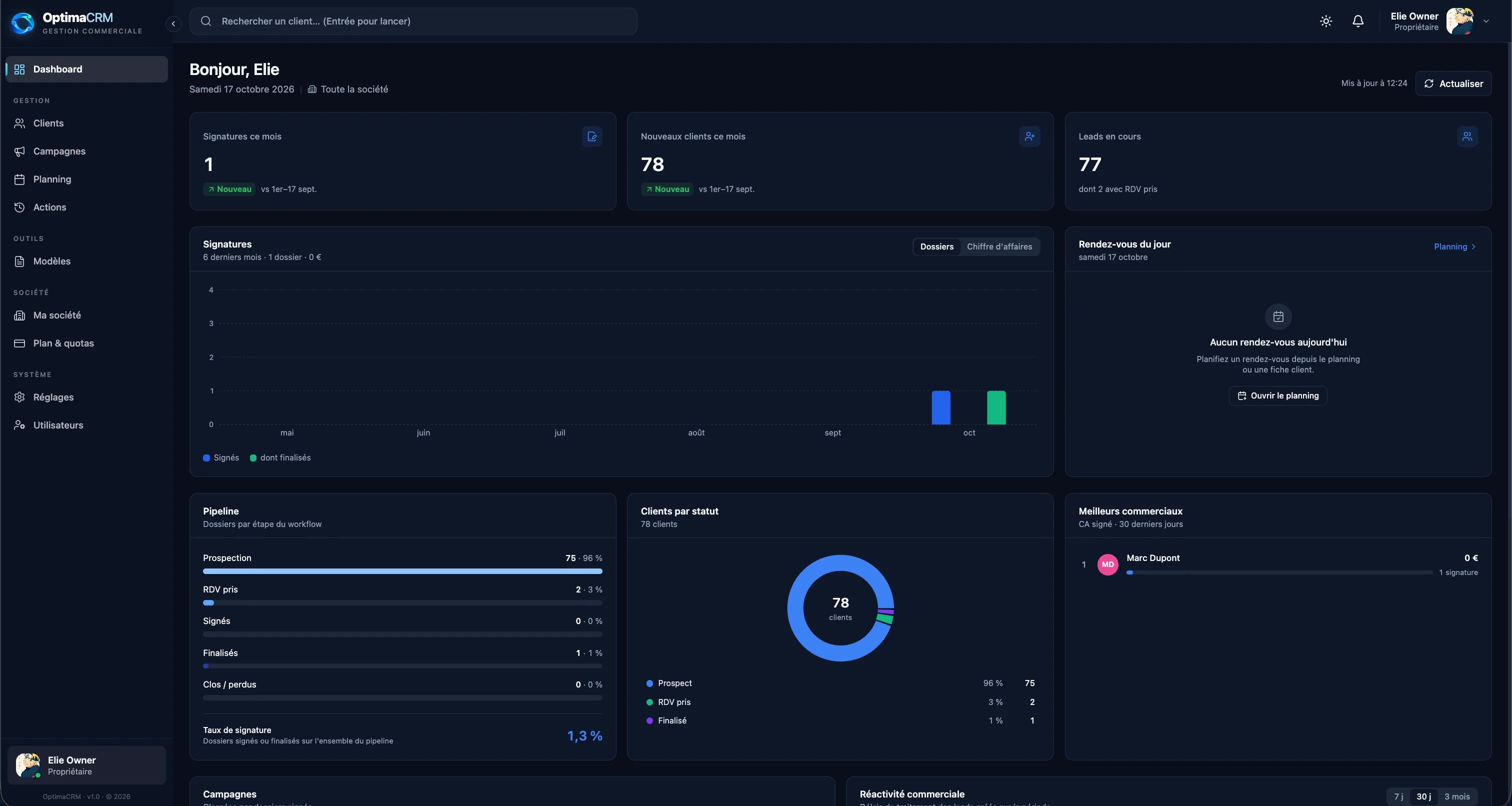 OptimaCRM — Tableau de bord en mode sombre
